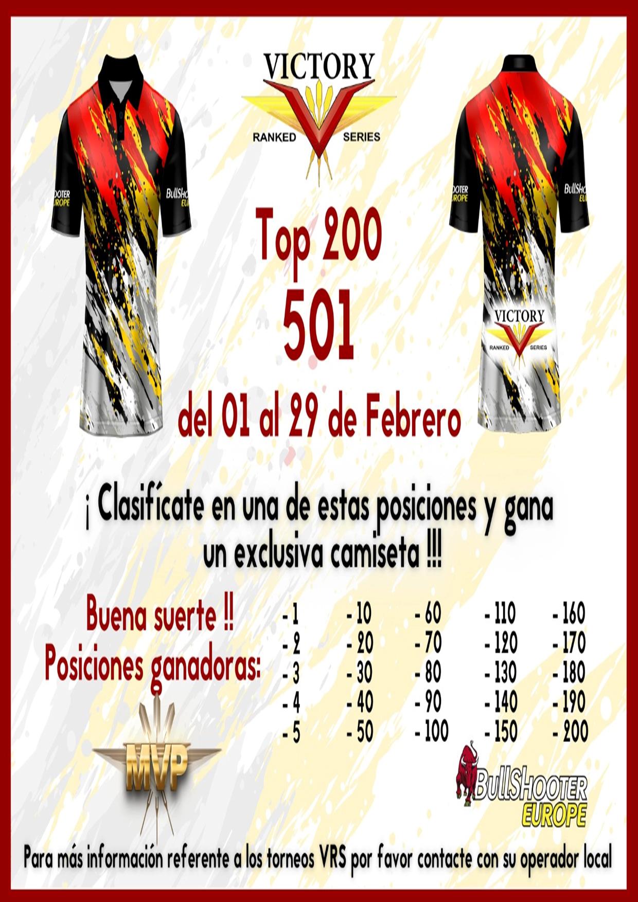 CAMPEONATO V.R.S TOP 200 – FEBRERO 2024